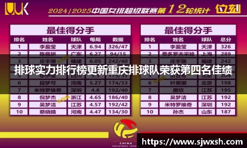 排球实力排行榜更新重庆排球队荣获第四名佳绩
